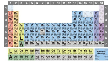 Metals Analysis (EPA Methods)