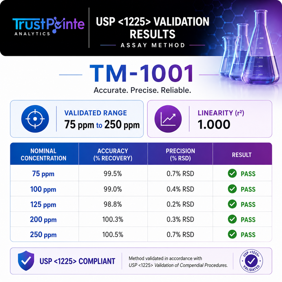 Tirzepatide Assay