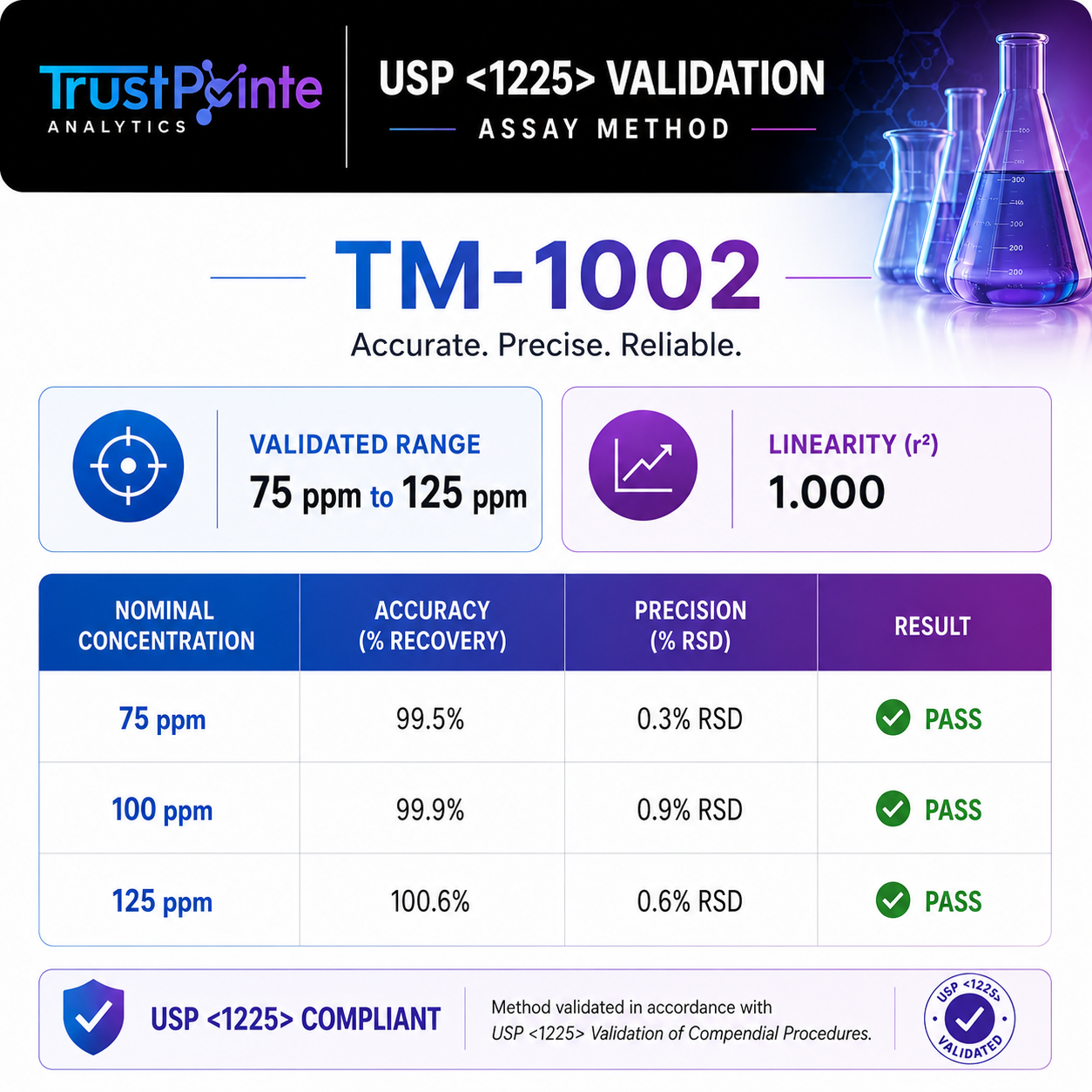 Semaglutide Assay