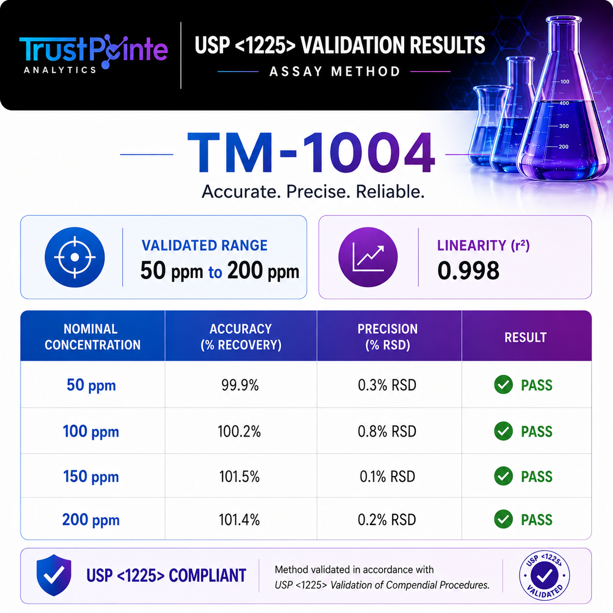 Retatrutide Assay