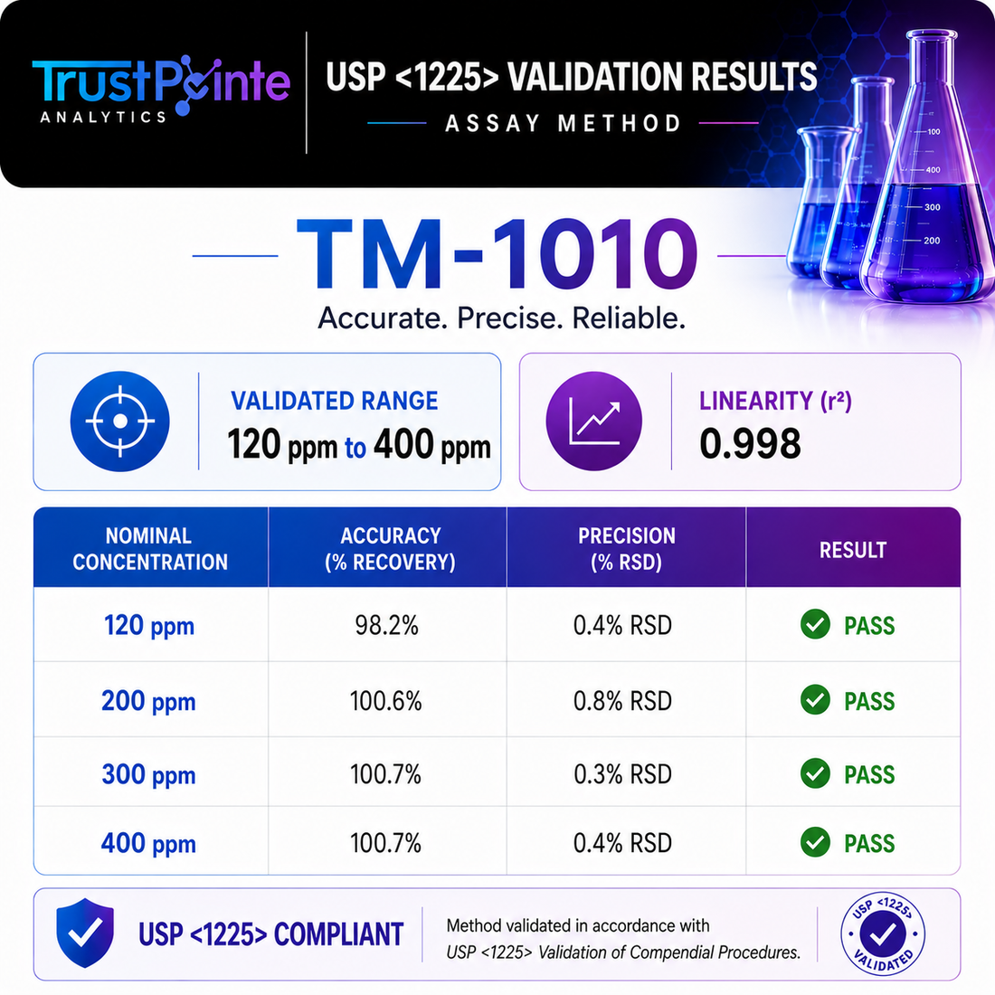 Mazdutide Assay