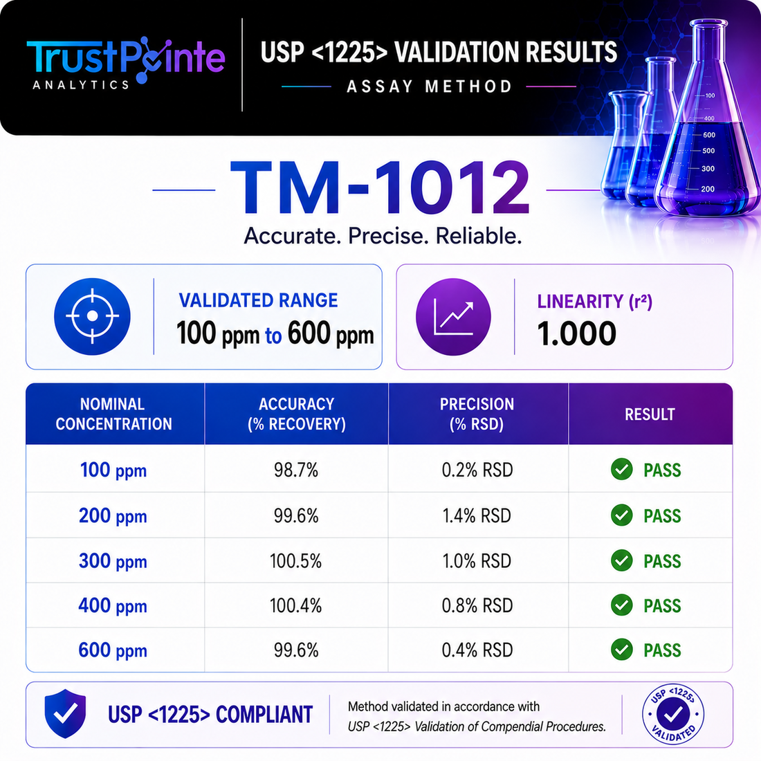 Tesamorelin Assay