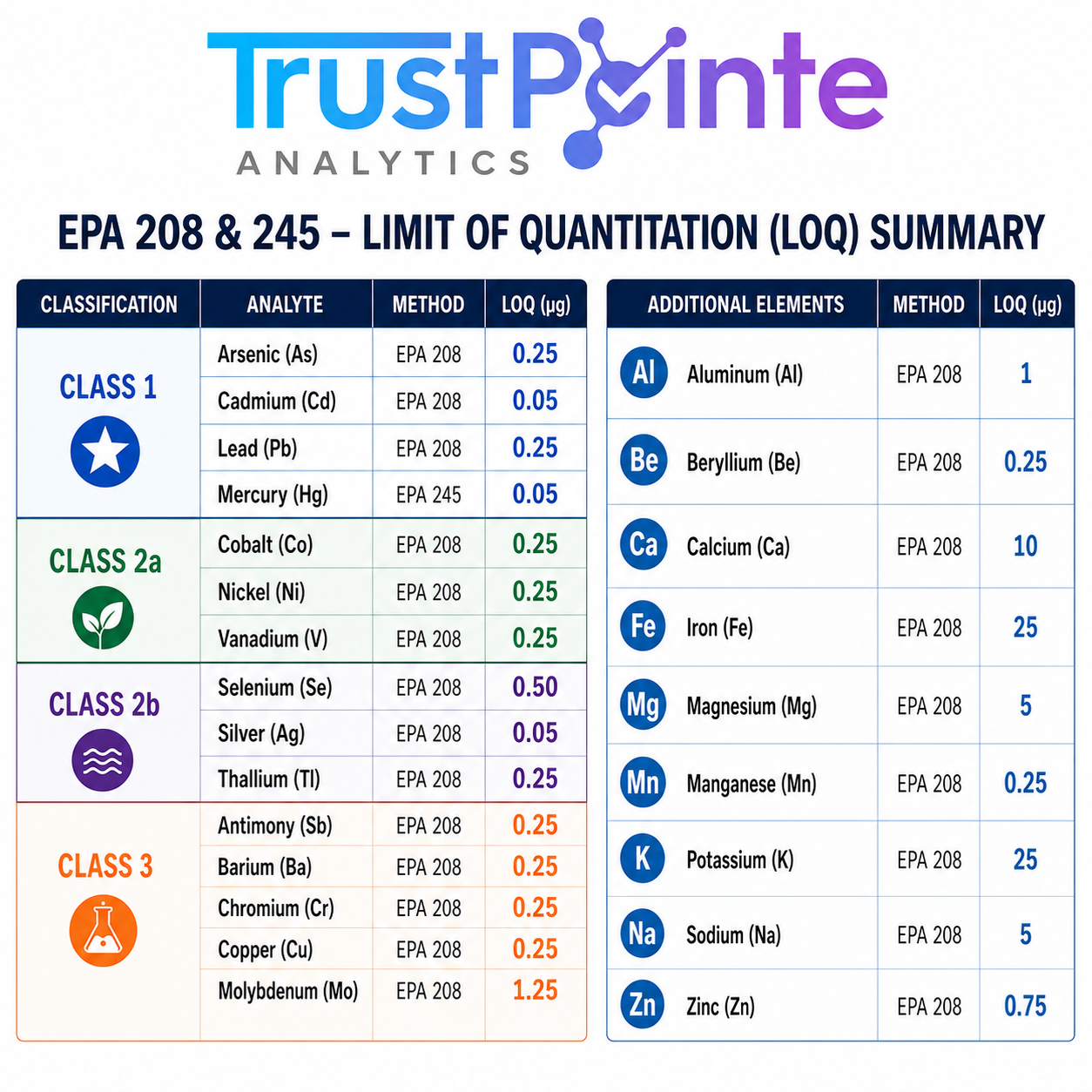 Metals Analysis (EPA Methods)